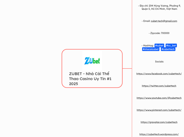 ZUBET - Nhà Cái Thể Thao Casino Uy Tín ...- Mapa Mental