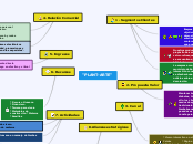 "PLANT-ARTE" - Mapa Mental