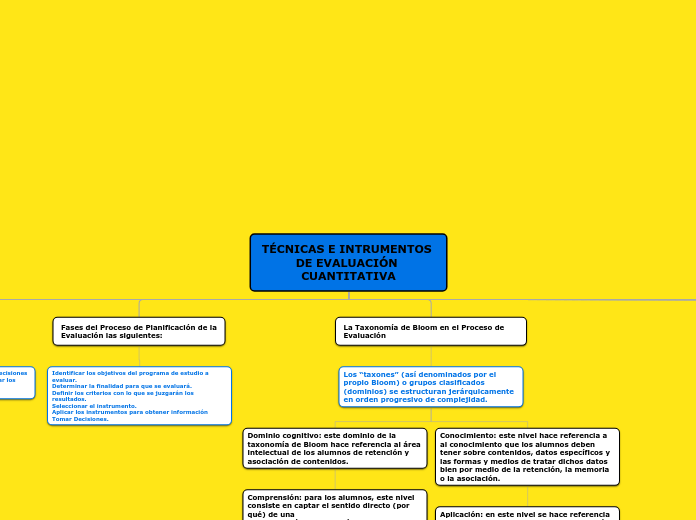 TÉCNICAS E INTRUMENTOS DE EVALUACIÓN CU...- Mapa Mental