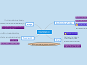 Soutenance - Carte Mentale