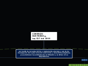 Ley de Comercio Electronico -  Ley 527 ...- Mapa Mental