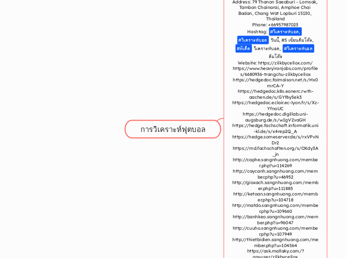 การวิเคราะห์ฟุตบอล - Mindmap