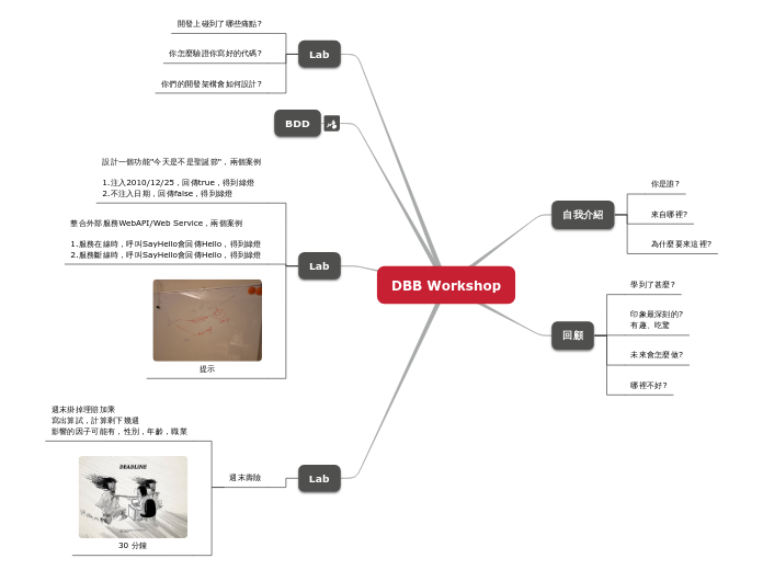 DBB Workshop - 思維導圖