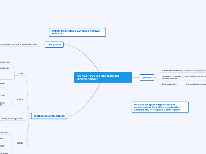 CONCEPTOS DE ESTILOS DE APRENDIZAJE - Mapa Mental