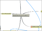 New Map - Мыслительная карта