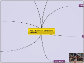 Tema 3 Juegos tradicionales Canarios - Mapa Mental