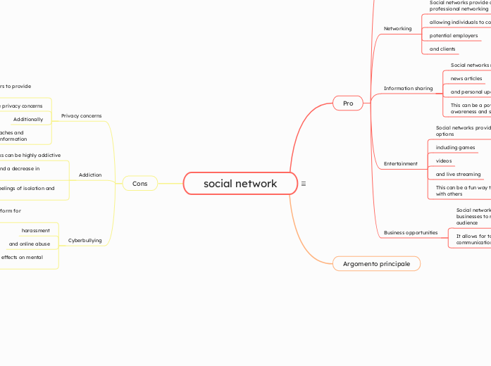 social network - Mind Map