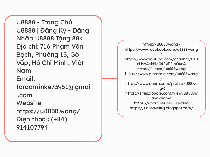 U8888 - Trang Chủ U8888 | Đăng Ký - Đăng Nh...- Mindmap