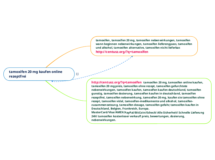 tamoxifen 20 mg kaufen online rezeptfrei - Mindmap