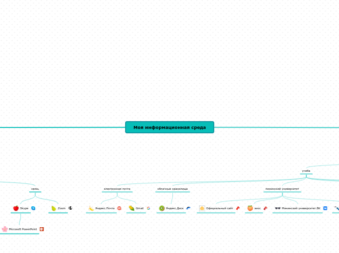 Моя информационная среда - Мыслительная карта