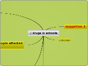 drugs in schools - Mind Map
