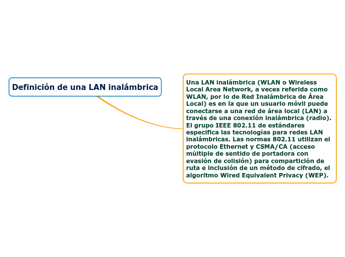Definición de una LAN inalámbrica Mind Map