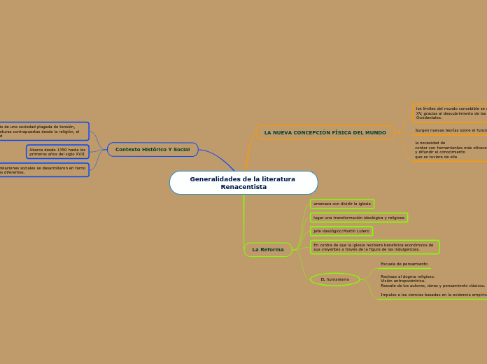 Generalidades de la literatura Renacentista