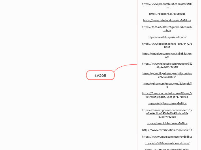 sv368 - Mindmap