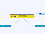 CLASE INVERTIDA O FLIPPECLASSROOM - Mapa Mental