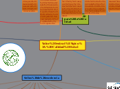 Valor estratégico: Calidad total - Mapa Mental