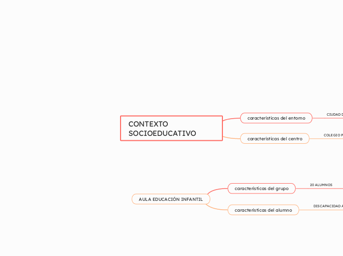 CONTEXTO SOCIOEDUCATIVO | Mapa mental Mindomo