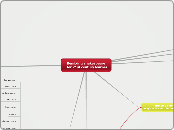 Remixing shakespeare 
  for 21st century l...- Mind Map