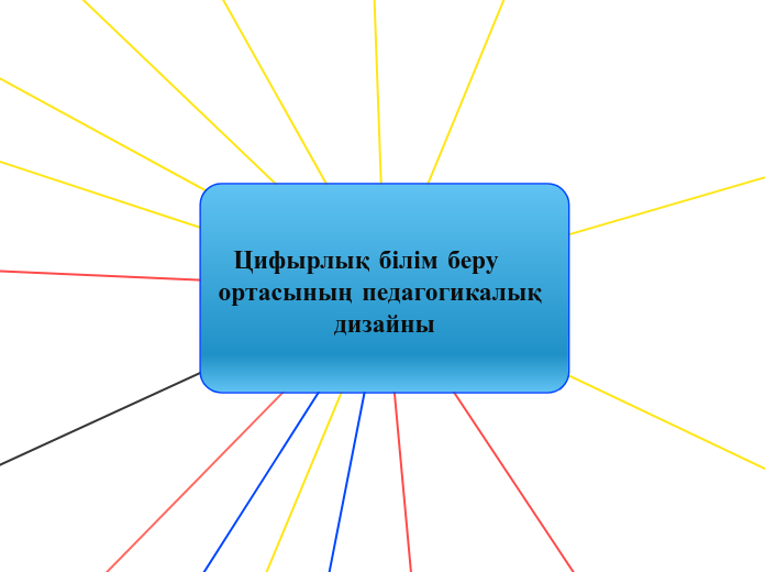  Цифырлық білім беру     ортасының педагогикалық дизайны