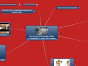 Проглашење Краљевине Србије - Mind Map
