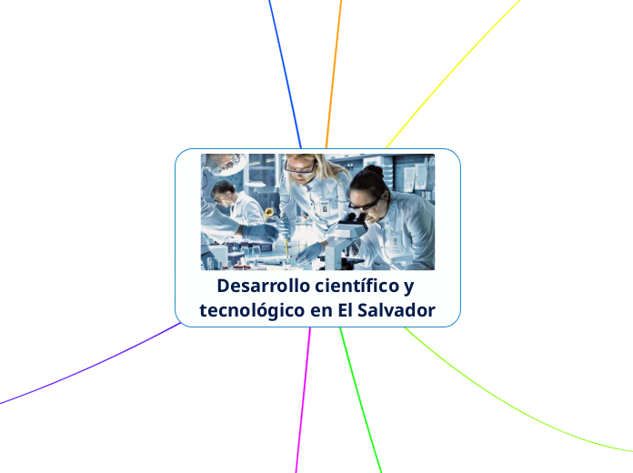 Desarrollo científico y tecnológico en El Salvador