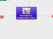 Aprendizaje 
Cooperativo (AC) - Mapa Mental