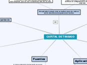 -CAPITAL DE TRABAJO - Mapa Mental