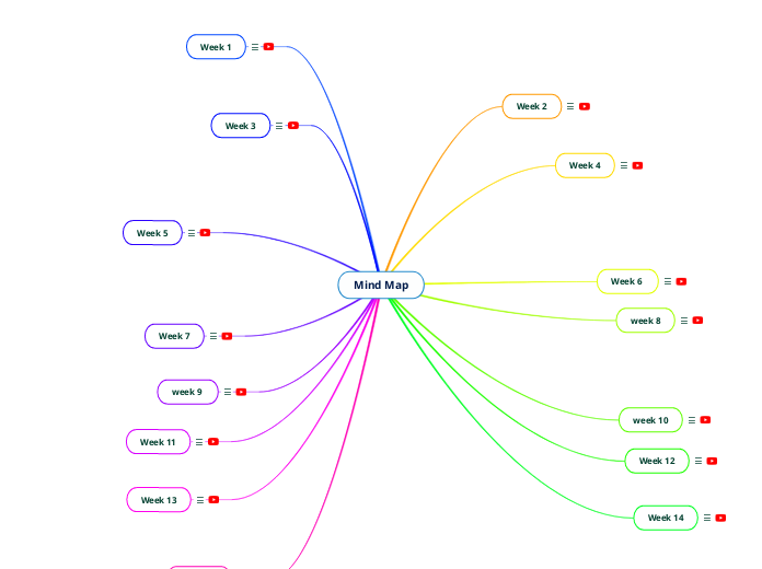 Mind Map - Mind Map