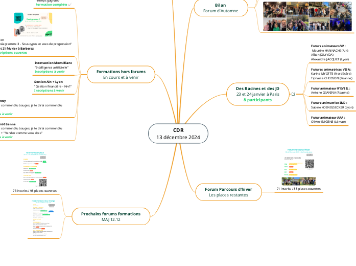 CDR
13 décembre 2024 - Carte Mentale