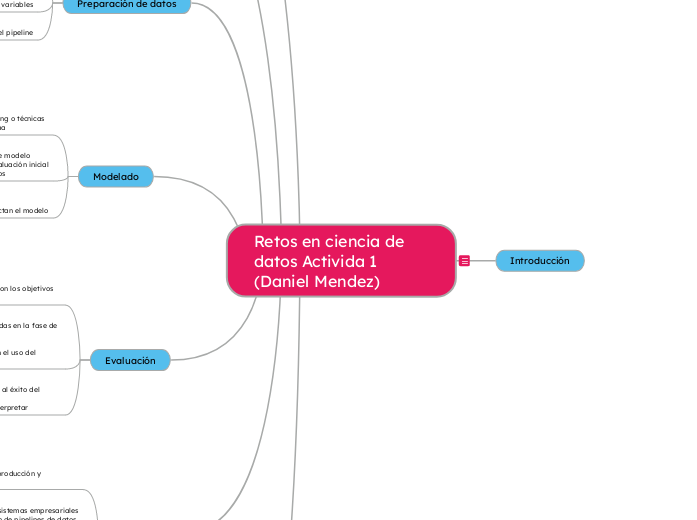 Retos en ciencia de datos Activida 1
(D...- Mapa Mental