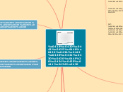 ментальная карта - Мыслительная карта