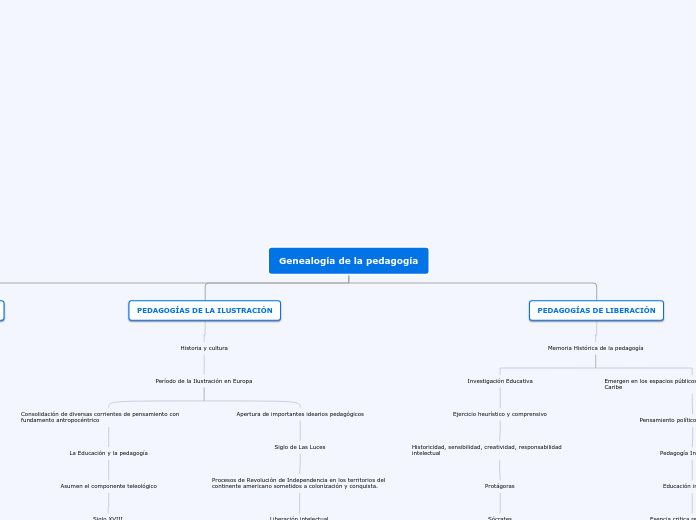 Genealogía de la pedagogía - Mapa Mental
