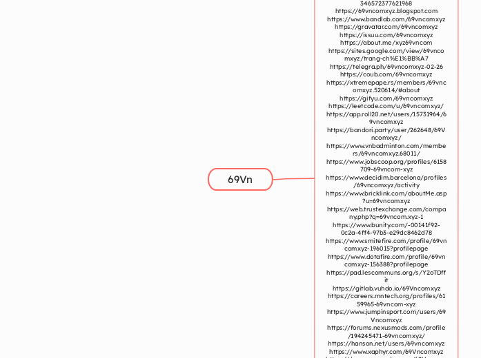 69Vn - Mindmap