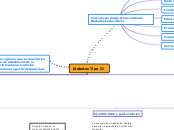 Diabetes Tipo II - Mapa Mental