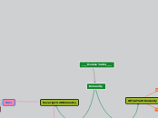 ___Module 4___ - Mind Map