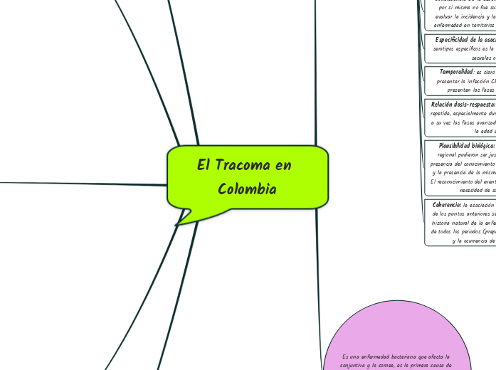 El Tracoma en Colombia