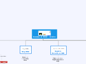Acceso al SIID - Inicio - Mapa Mental