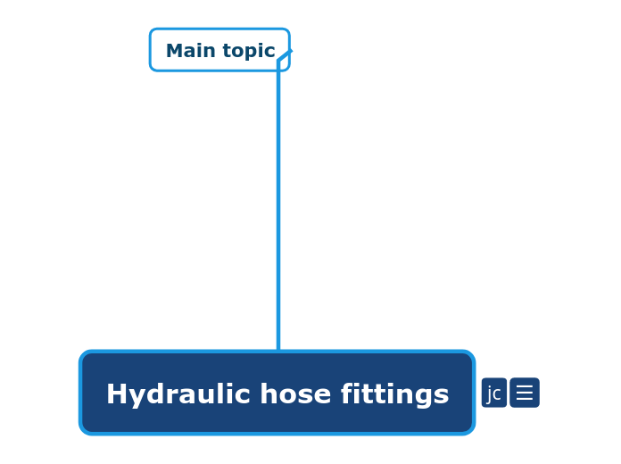Hydraulic hose fittings Mind Map