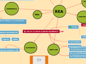 GUIA DE LA CONSTRUCCION DE UN EDIFICIO - Mapa Mental