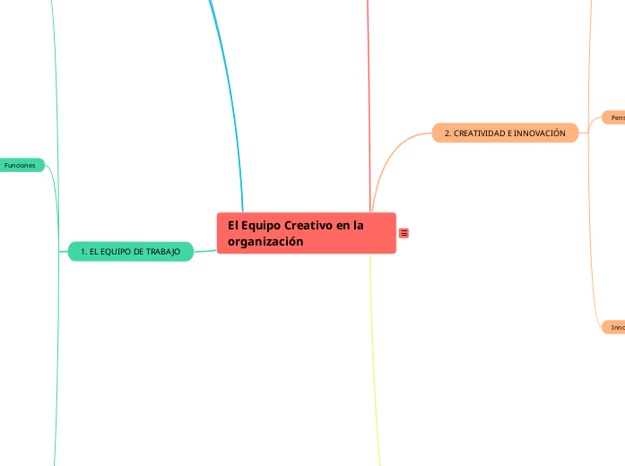 El Equipo Creativo en la organización
