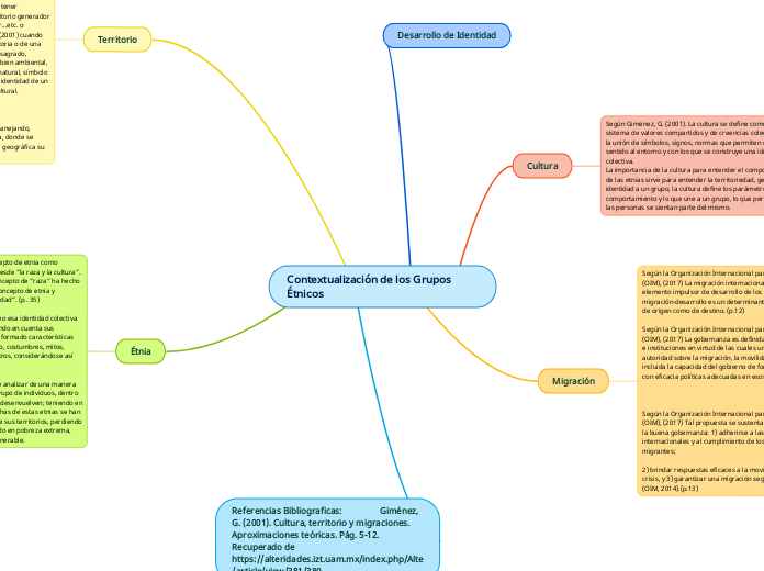 Contextualización de los Grupos Étnicos - Mind Map