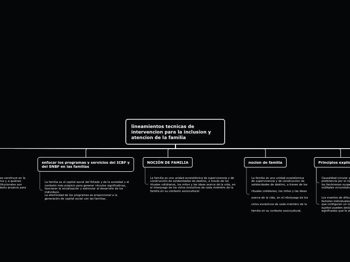 lineamientos tecnicas de intervencion p...- Mapa Mental
