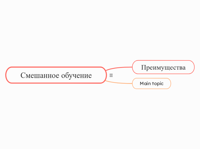 Смешанное обучение - Мыслительная карта