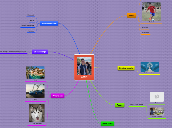 JACK - Mind Map