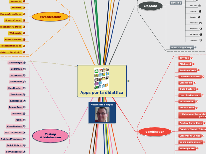 Apps per la didattica - Mind Map