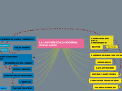 LA UNIVERSIDAD MODERNA SIGLO XVIII. - Mapa Mental