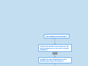 LA GERENCIA ESTRATEGICA - Mapa Mental