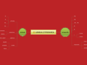 lengua - Mapa Mental