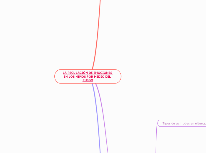 LA REGULACIÒN DE EMOCIONES EN LOS NIÑOS...- Mapa Mental