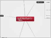 Organic food, Is it better for us than man...- Mind Map